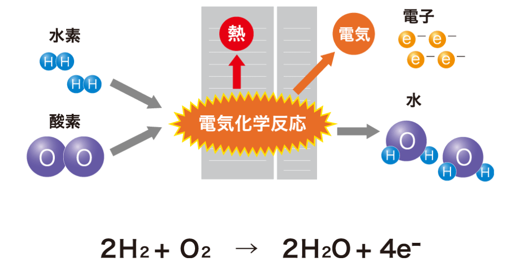 図：「エコジョーズ」と従来型の給湯器の違い