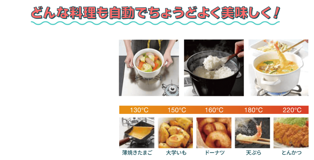 図：どんな料理も自動でちょうどよく美味しく！