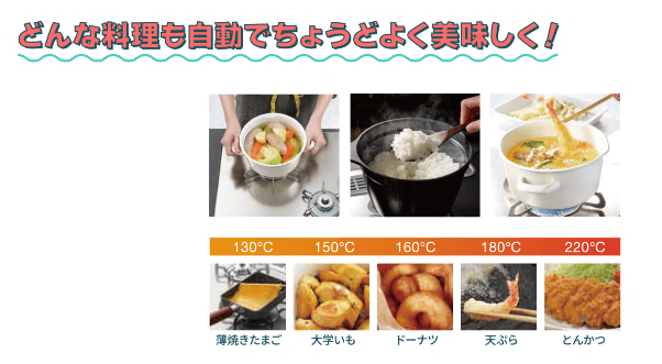 図：どんな料理も自動でちょうどよく美味しく！