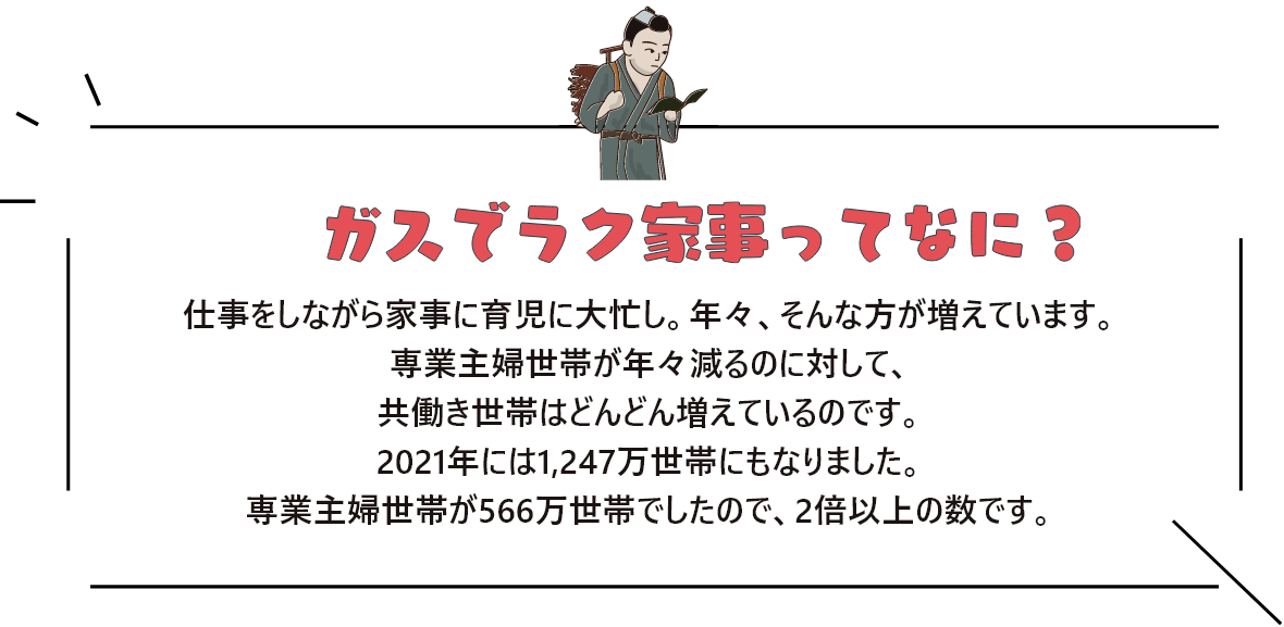 ガスでラク家事ってなに？