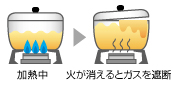 画像：立ち消え安全装置