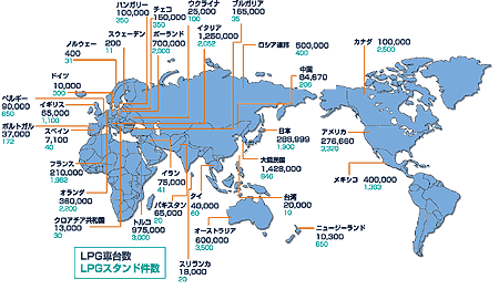 写真：海外のLPガススタンド
